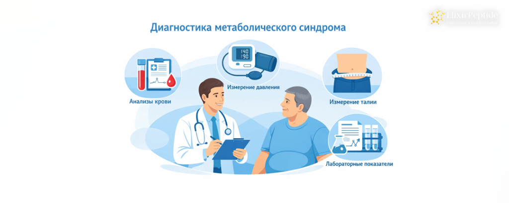 Диагностика и критерии метаболического синдрома .png Диагностика и критерии метаболического синдрома .png
