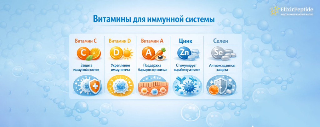 Витамины для иммунной системы.png Витамины для иммунной системы.png