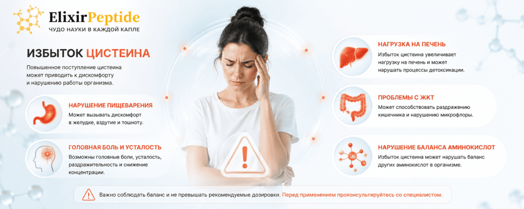 Избыток цистеина.png Избыток цистеина.png